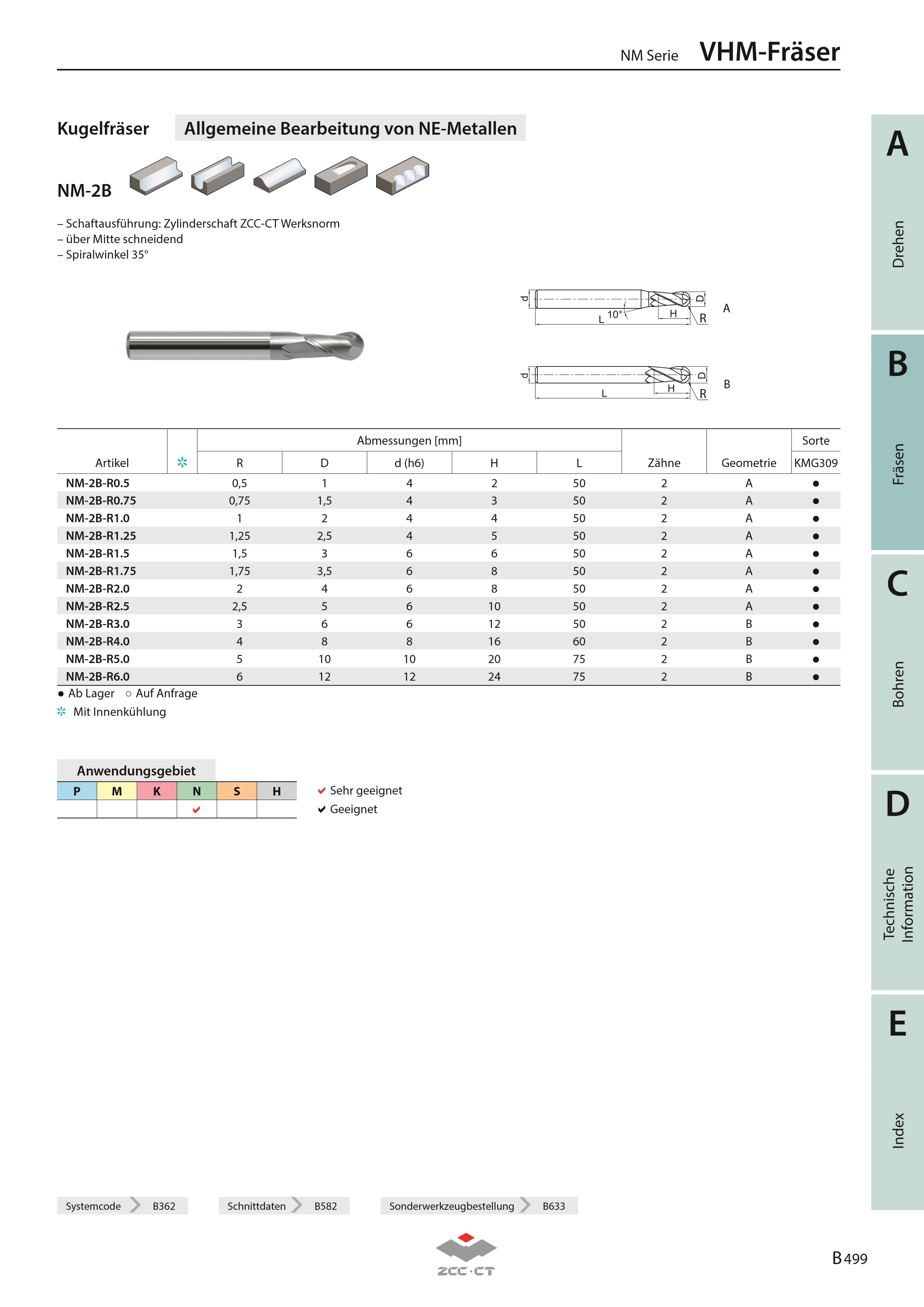NM-2B-R0.75 KMG309