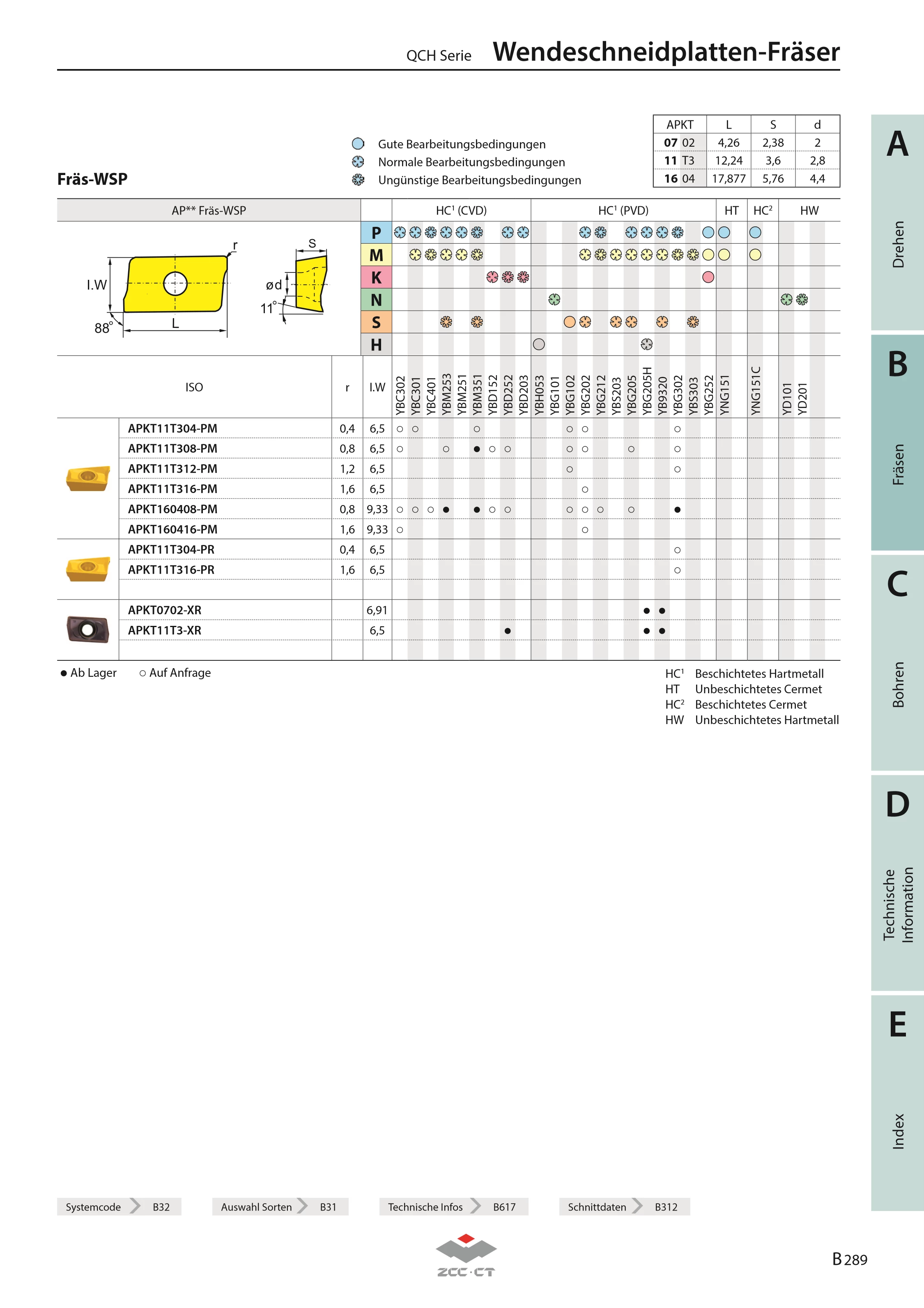QCH-32-APKT16-Q18-03