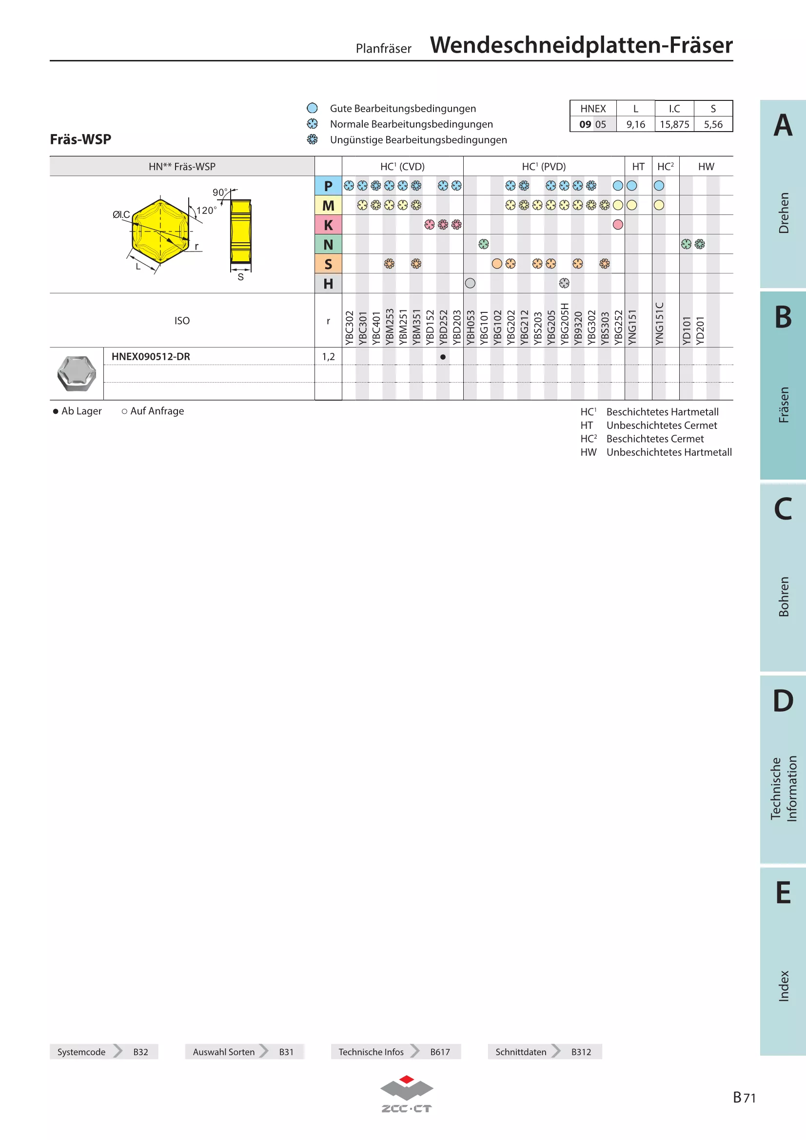 FMD02-160-B40-HN09-18
