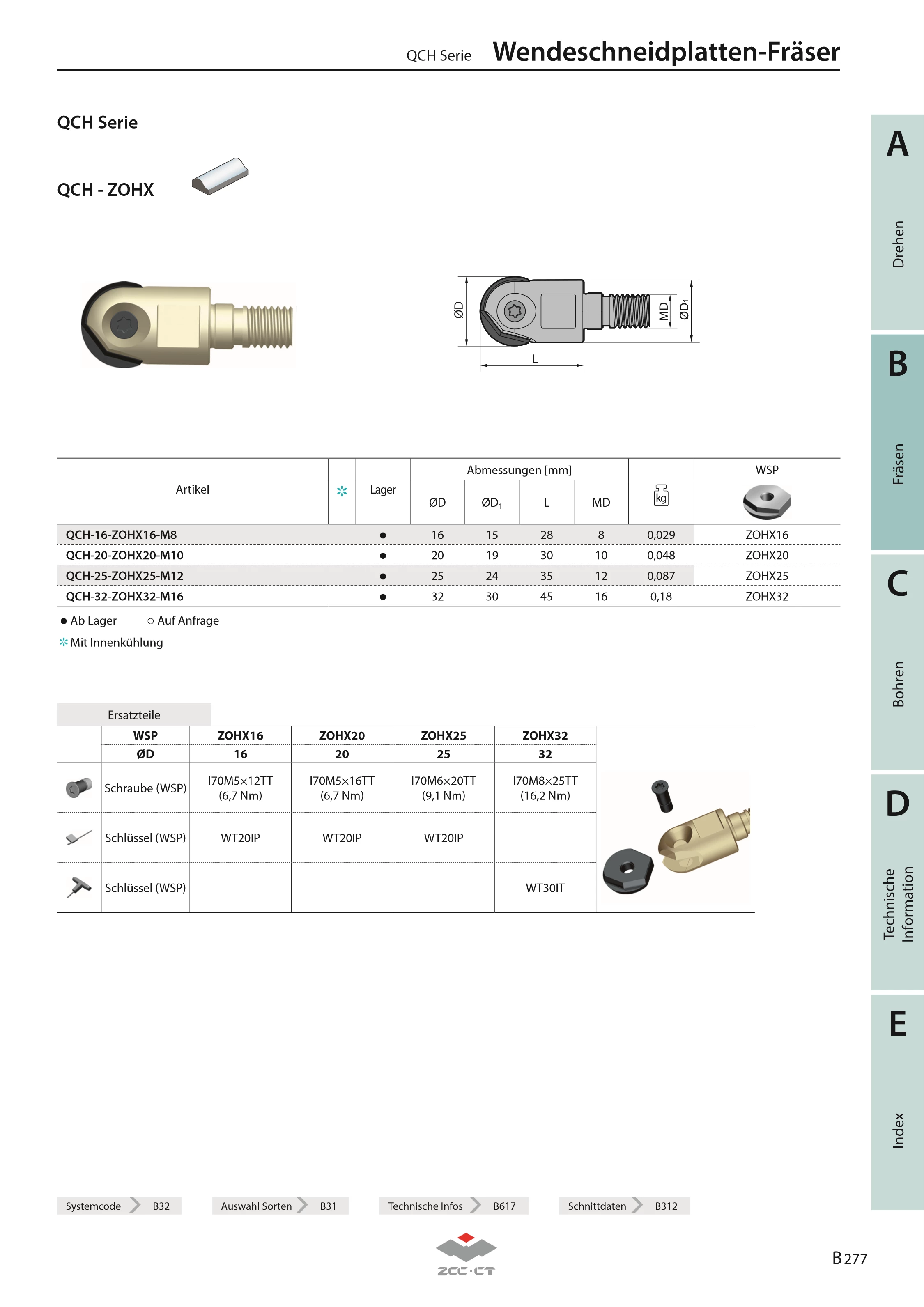 QCH-25-ZOHX25-M12