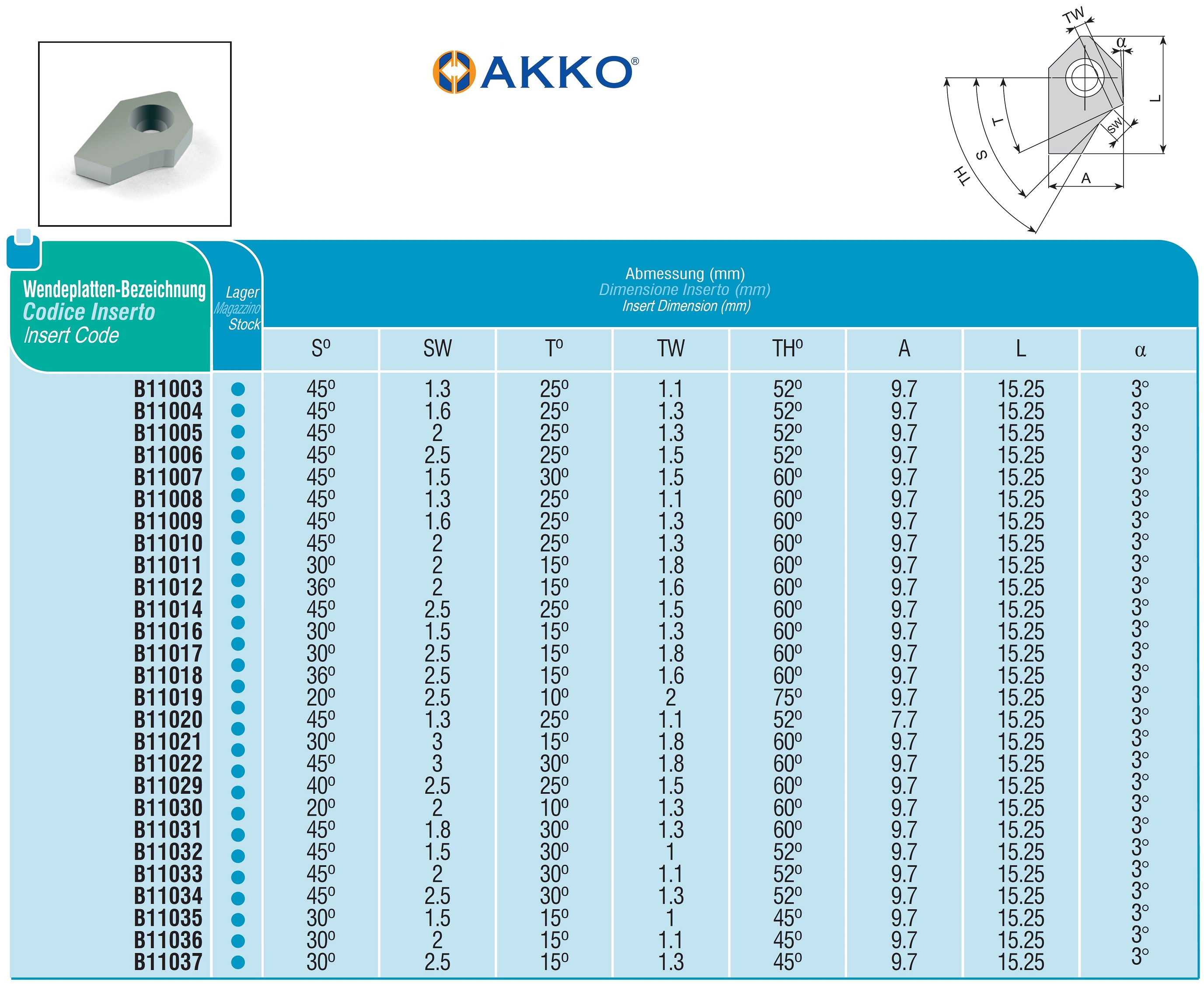 AKKO-Wendeplatte aus Hartmetall für Ventilsitzbearbeitung, S° = 45º mm