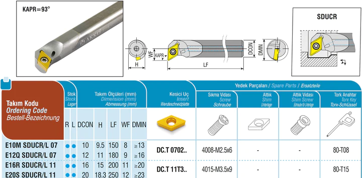 Akko-Bohrstange mit Hartmetallschaft ø 12 mm für DC.T 0702..links, 93° Anstellwinkel, mit Innenkühlung