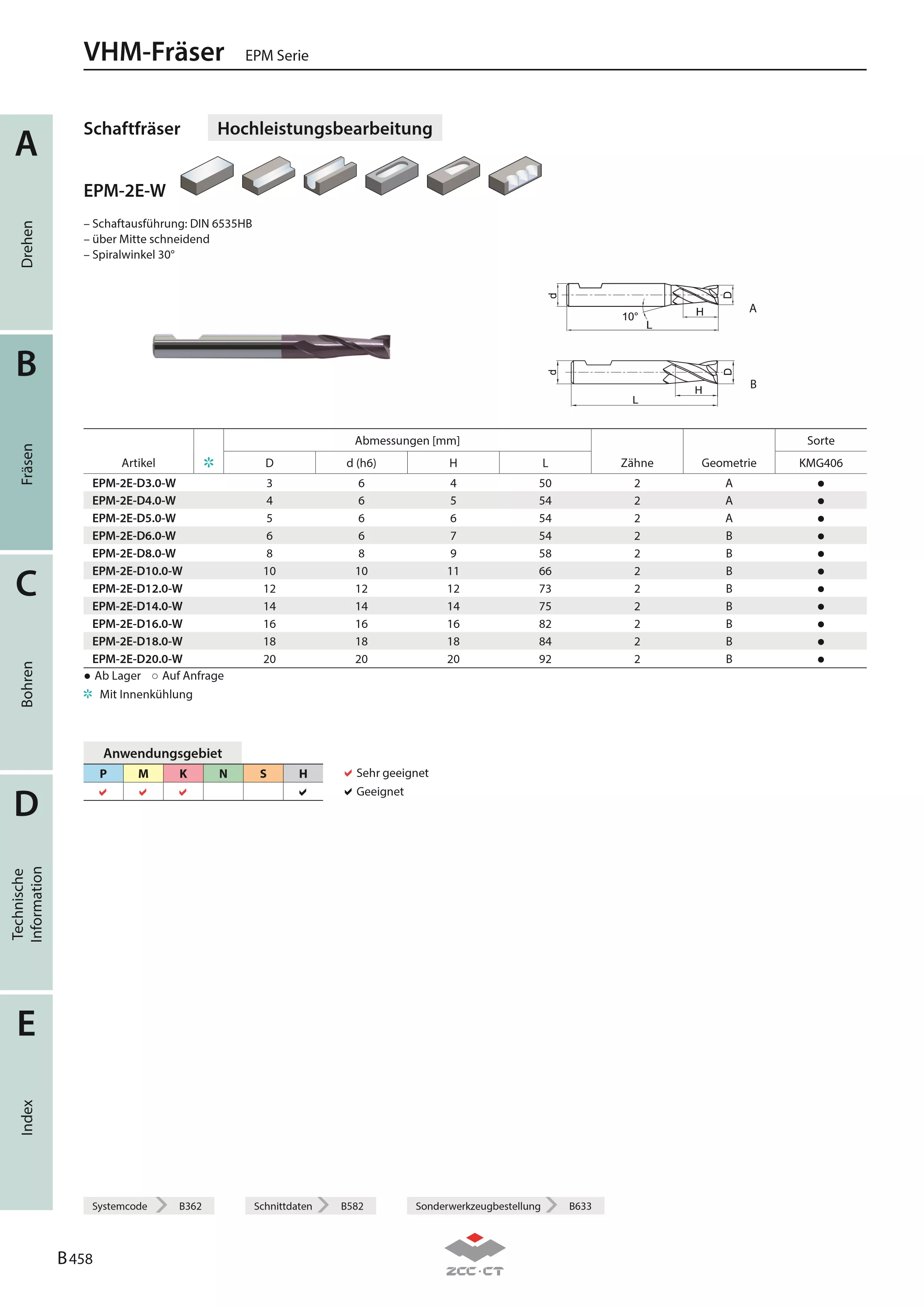 EPM-2E-D16.0-W KMG406