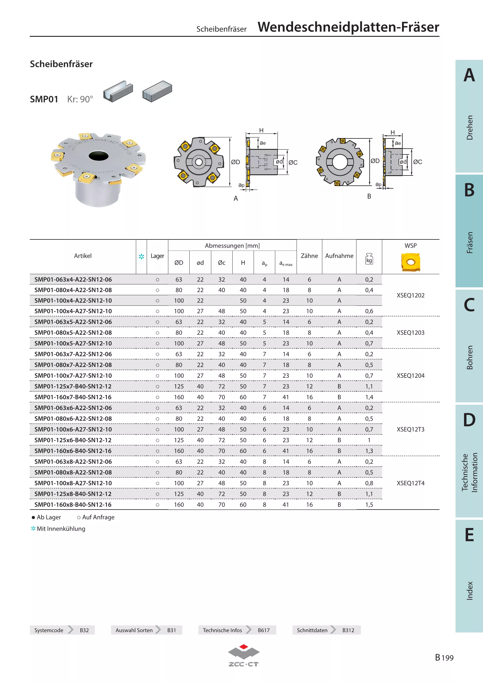 SMP01-080x5-A22-SN12-08