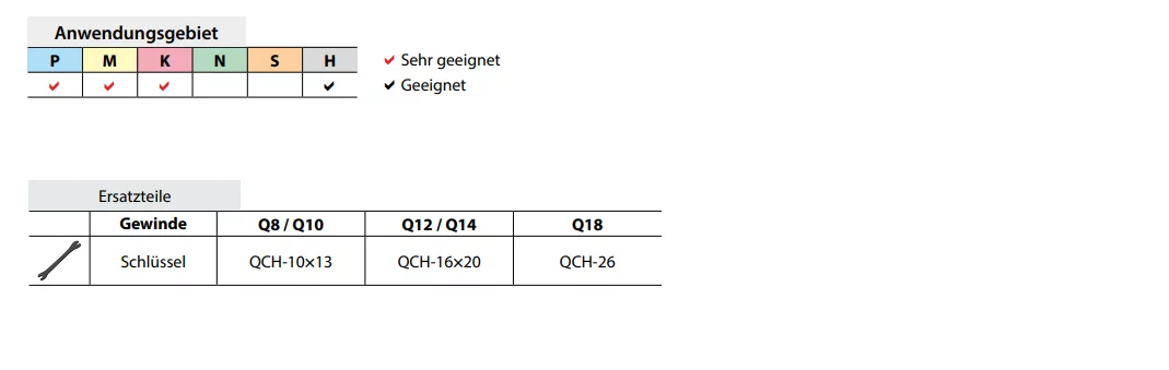 ZCC-CT VHM-Wechselkopf-Eckfräser PM-4E QCH-Serie 