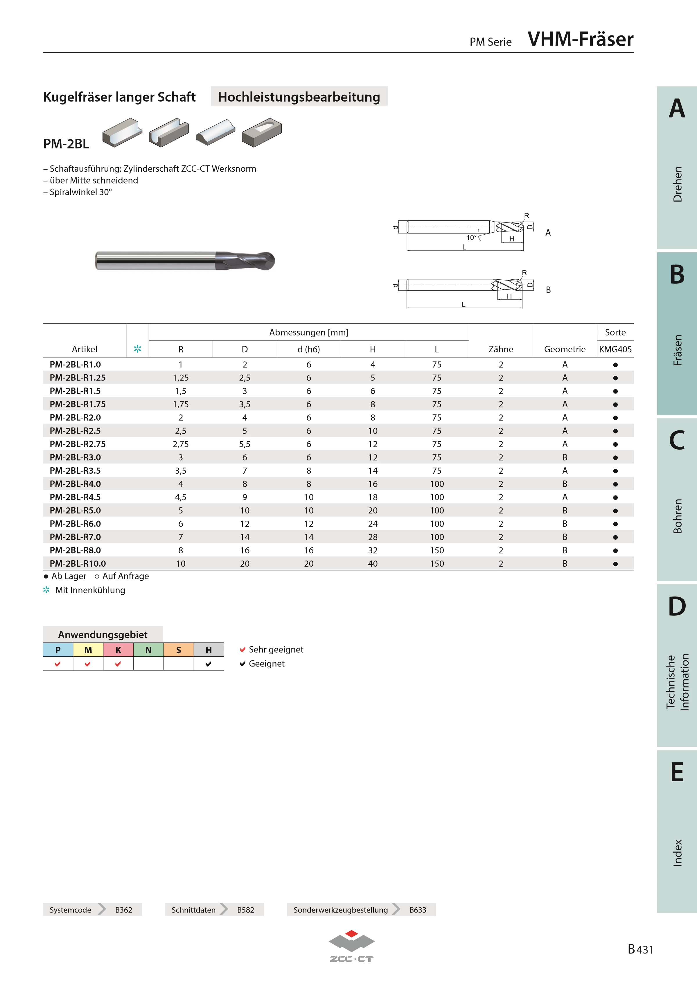 PM-2BL-R3.5 KMG405