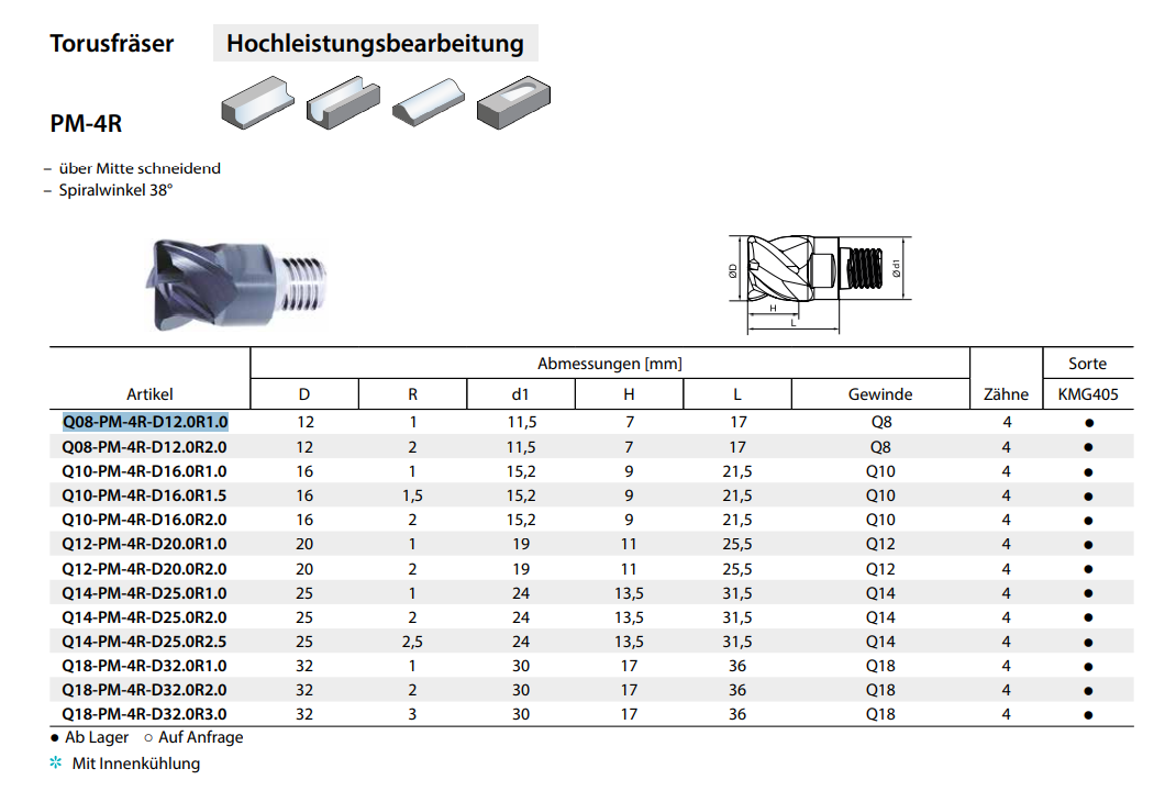 ZCC-CT VHM-Wechselkopf-Torusfräser PM-4R QCH-Serie