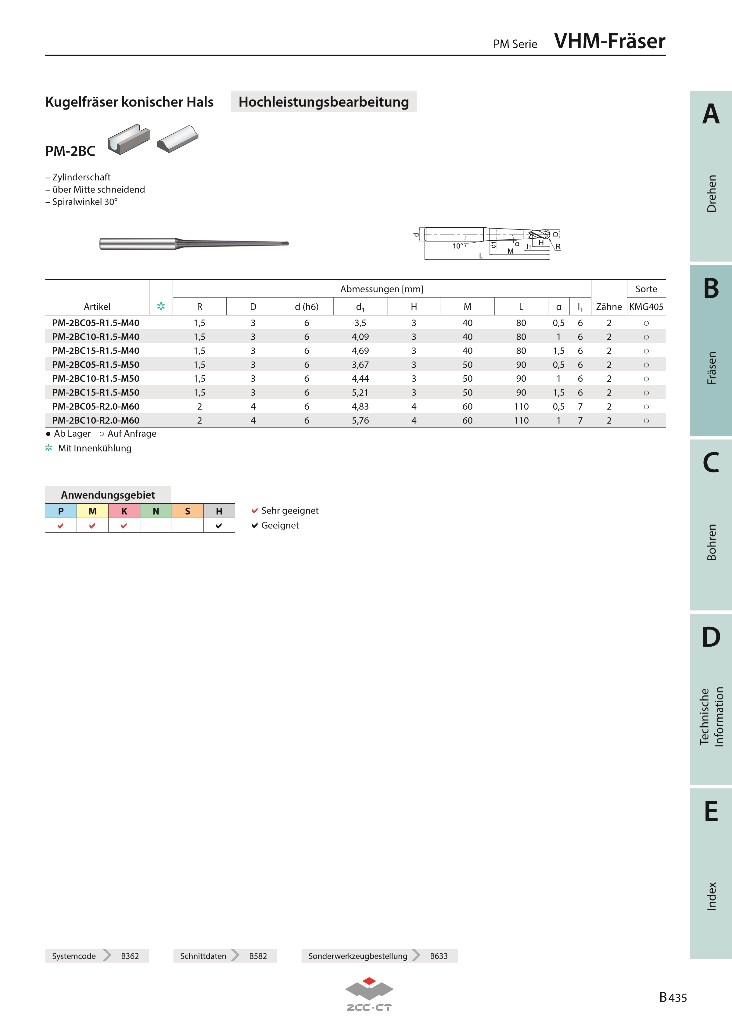 PM-2BC05-R1.5-M30 KMG405