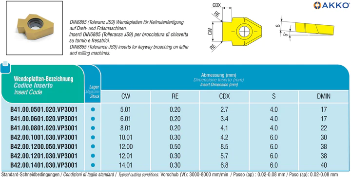 AKKO-Wendeplatte für Keilnutenfertigung, Nutbreite CW =  5.01 mm, Nuttiefe CDX =  2.7 mm, Eckenradius RE = 0.20 mm 
DMIN = 17mm, Hartmetallsorte VP3001