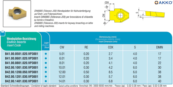 AKKO-Wendeplatte für Keilnutenfertigung, Nutbreite CW =  12.01 mm, Nuttiefe CDX = 5.7 mm, Eckenradius RE = 0.30 mm 
DMIN = 38mm, Hartmetallsorte VP3001