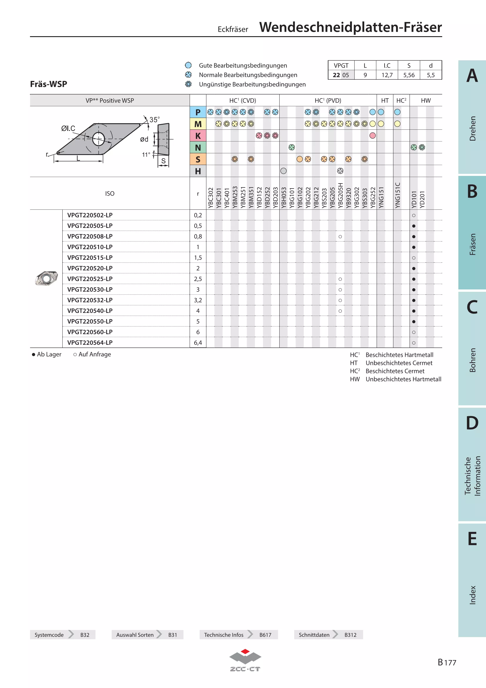 EMP14-032-XP32-VP22-02CA-L1-150-L-250