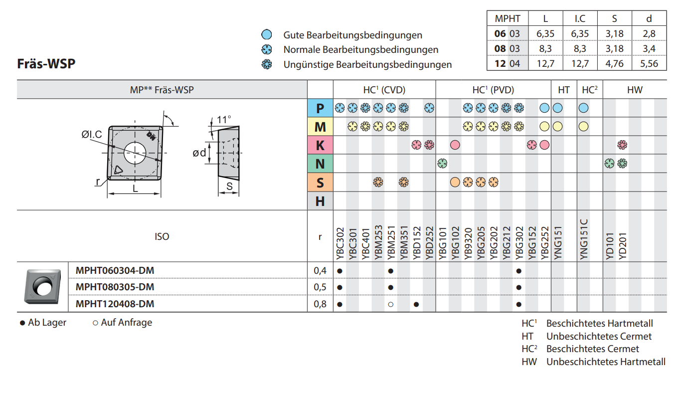 Scheibenfräser SMP03 Kr: 90° 