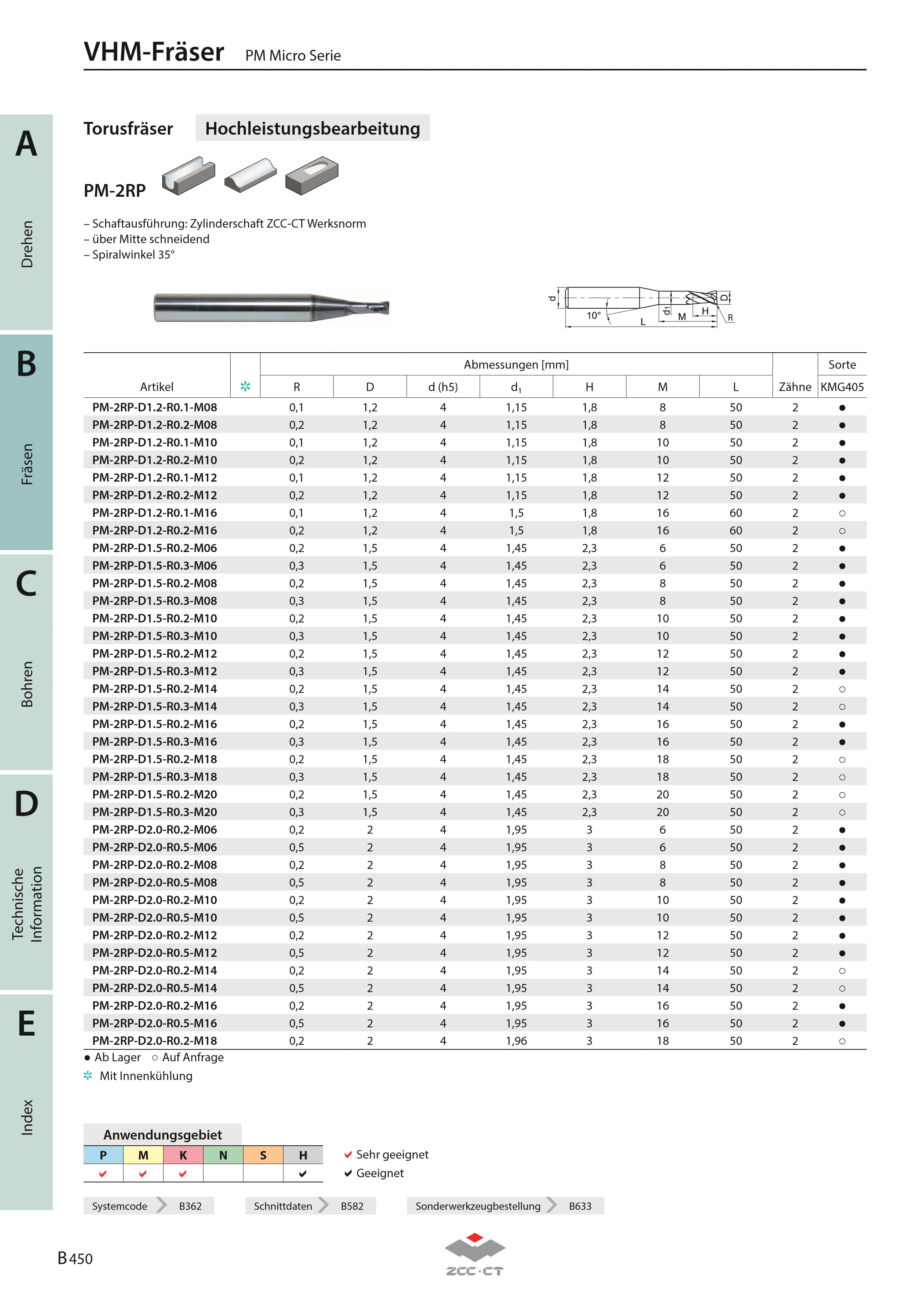 PM-2RP-D5.0-R1.0-M12 KMG405