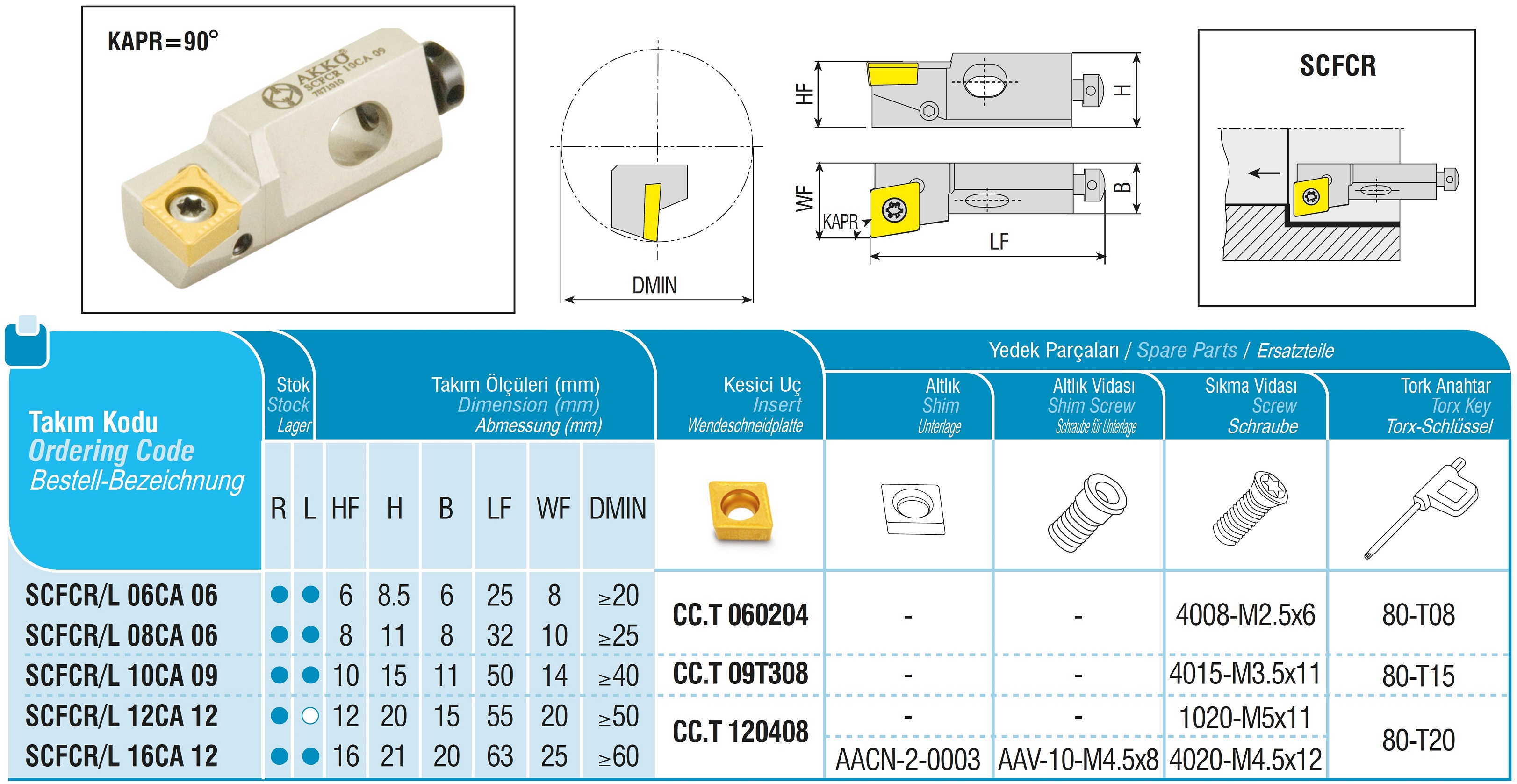 AKKO-Kurzdrehhalter für ISO-WSP CC.T 09T308
rechts, 90° Anstellwinkel