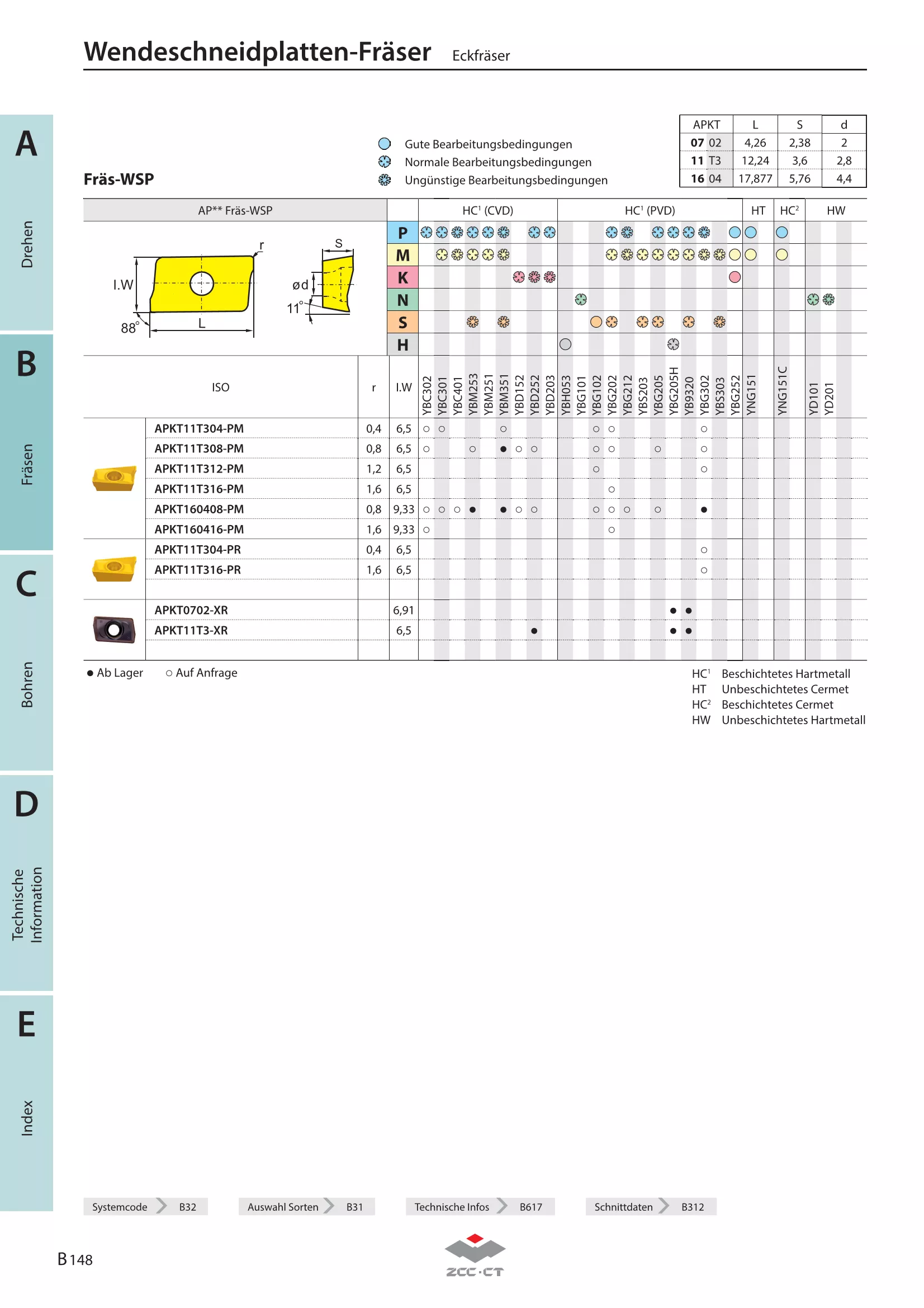 EMP02-063-A22-AP11-08C