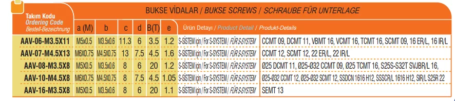 Verpackung der AKKO-Schraube für Unterlage mit Produktinformationen