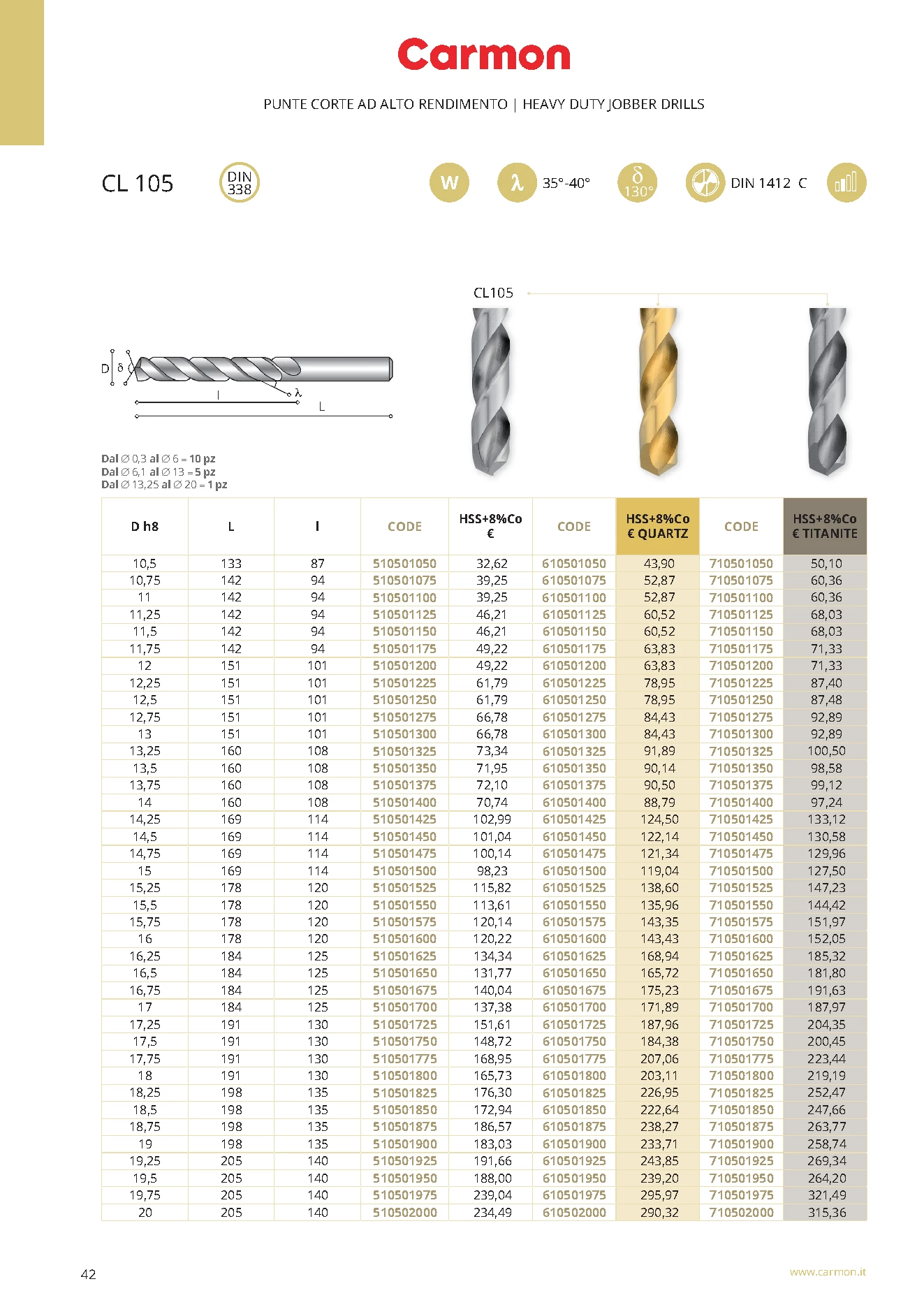 Carmon CL 105 HSS Spiralbohrer DIN 338 11,5 mm, DIN 338, 130°