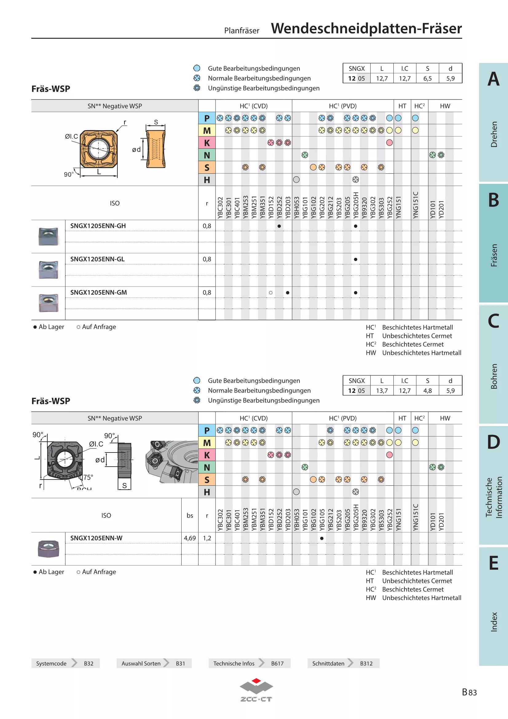 FME17-100-A32-SN12-08LC