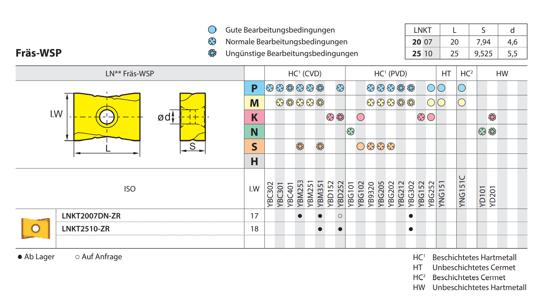 Planfräser FMD03 Kr: 60°  