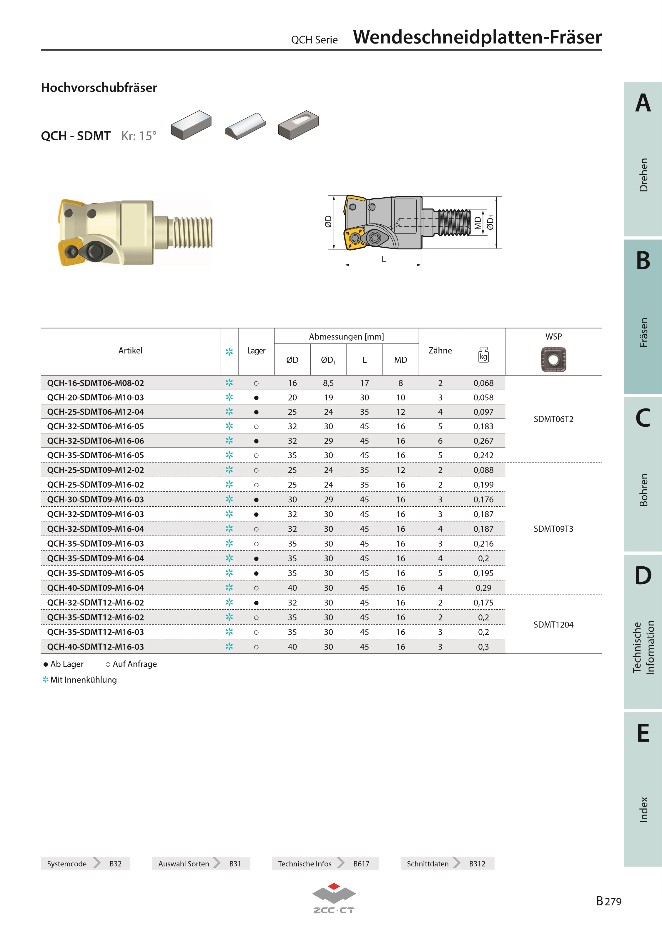 QCH-40-SDMT09-M16-04
