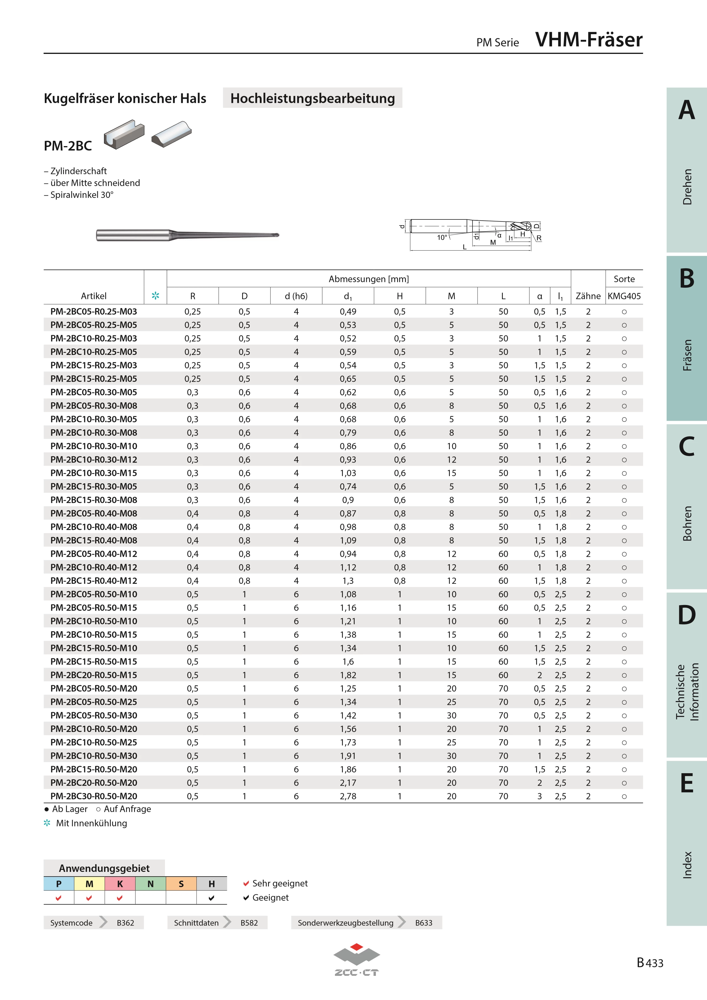 PM-2BC10-R1.5-M40 KMG405