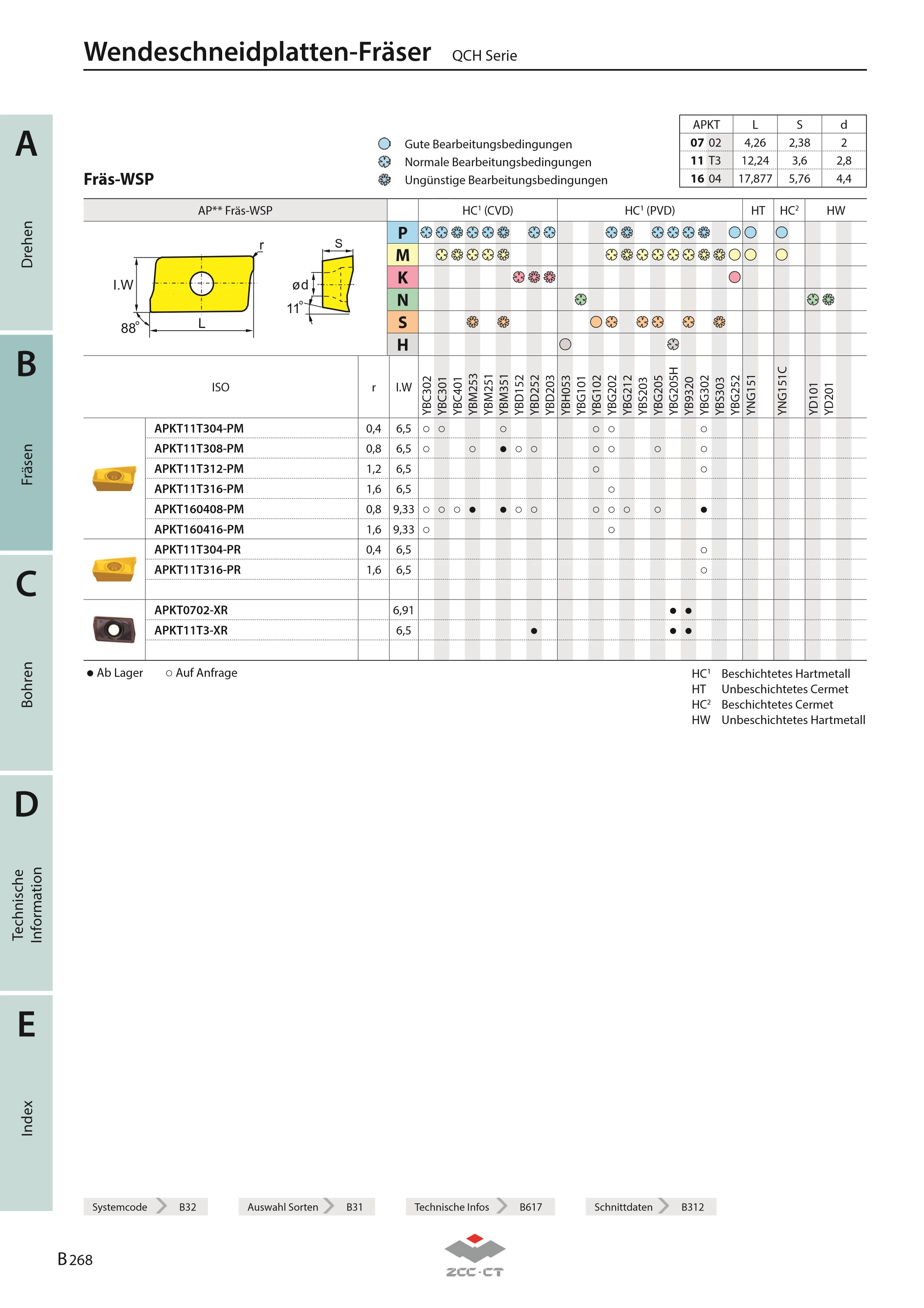 QCH-25-APKT16-M12-02