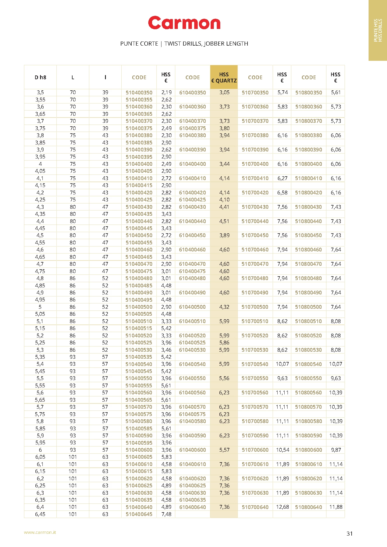Carmon CL 104 HSS Spiralbohrer DIN 338 4,9 mm, DIN 338, 118°