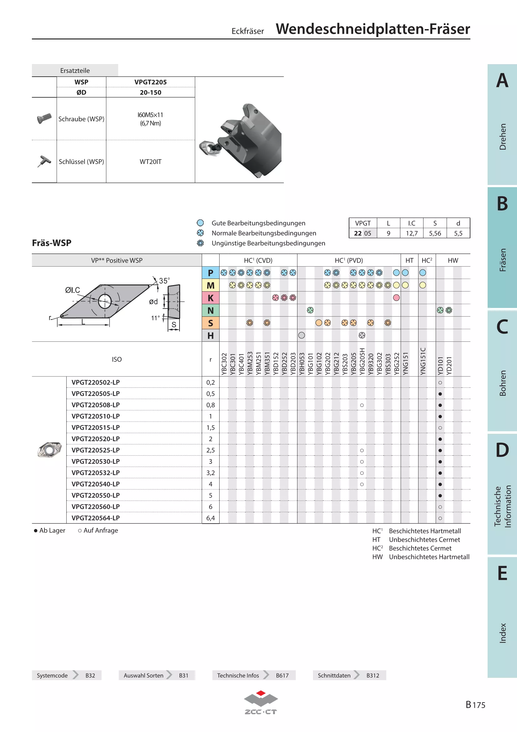 EMP14-125-B40-VP22-05C