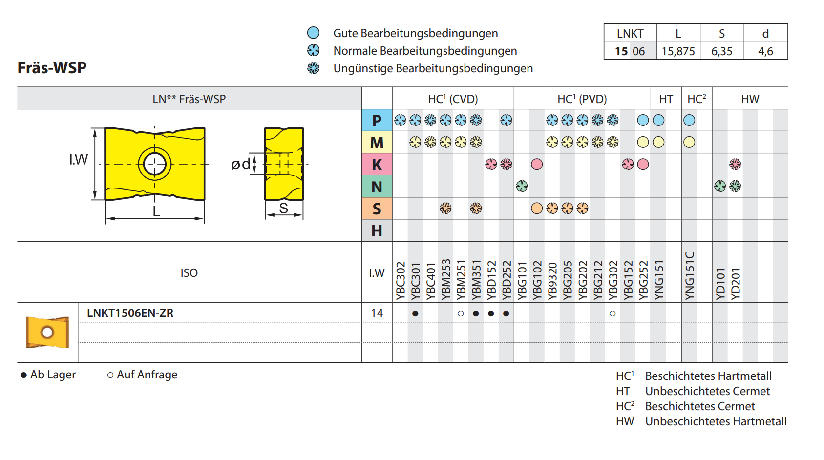 Planfräser FME04 Kr: 75°  