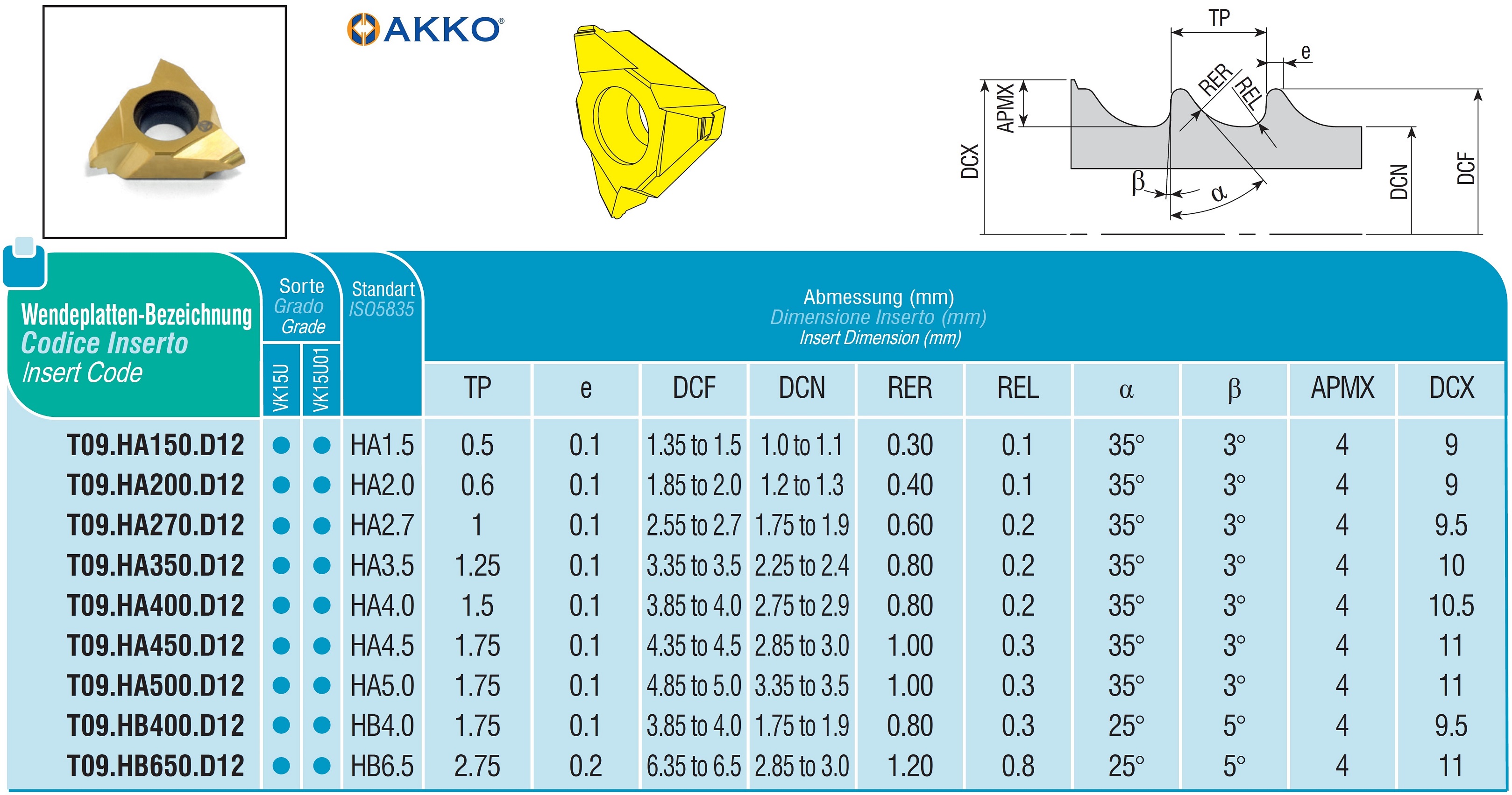 AKKO-Wendeplatte zum Gewindewirbeln, Steigung TP = 0.5 mm, α = 35°
Hartmetallsorte VK15U01 (beschichtet)