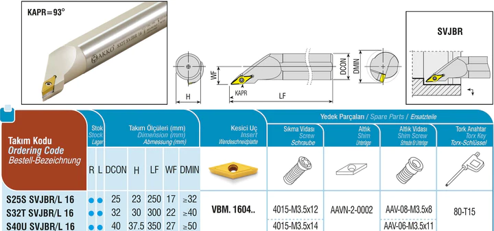 Detailansicht des Schrauben-Spannsystems mit Torx-Schlüssel für Akko-Bohrstange