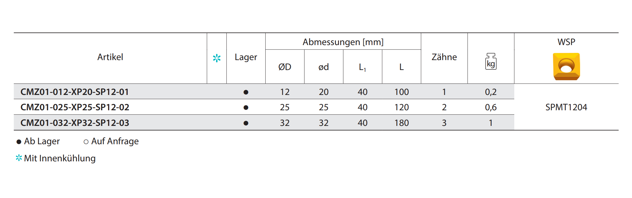 Fasenfräser CMZ01-025-XP25-SP12-02