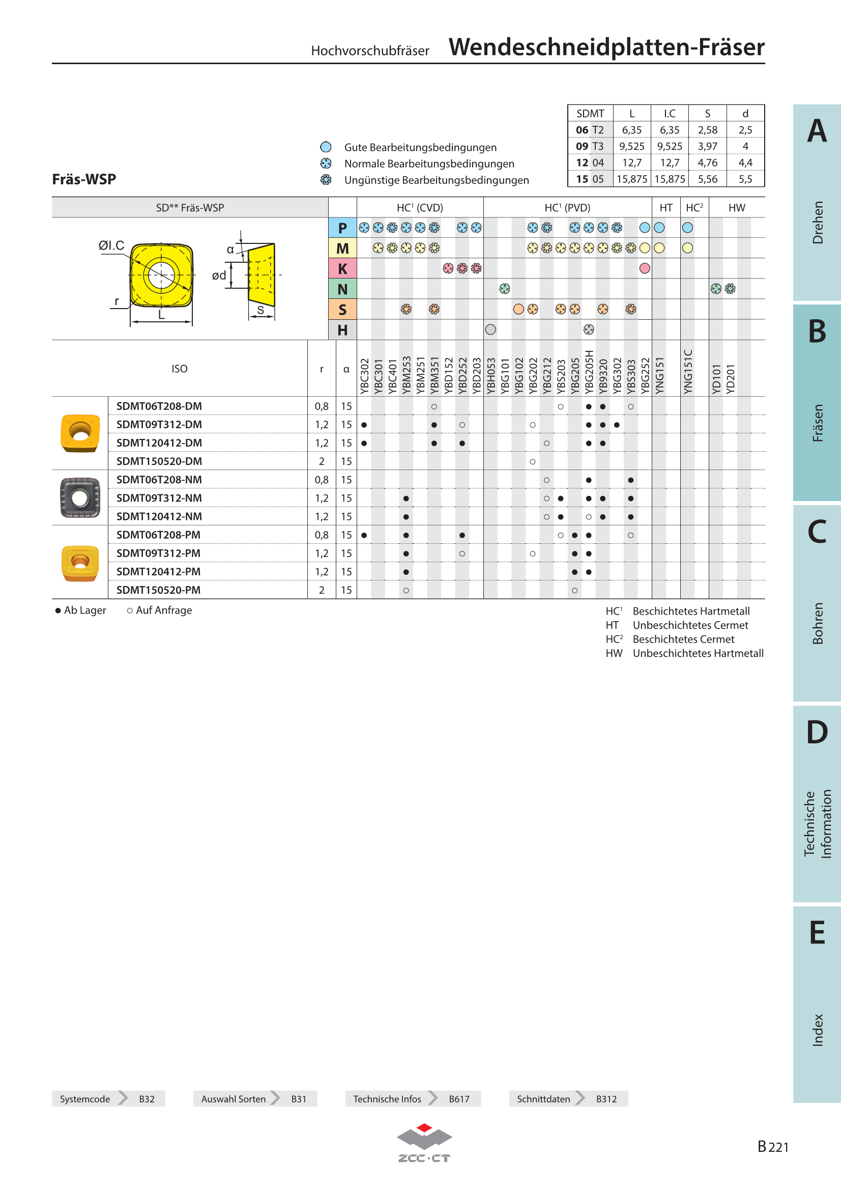 XMR01-050-A22-SD09-06C