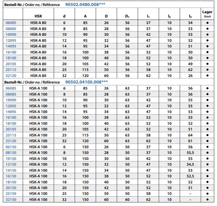 C2-Tabelle.jpg