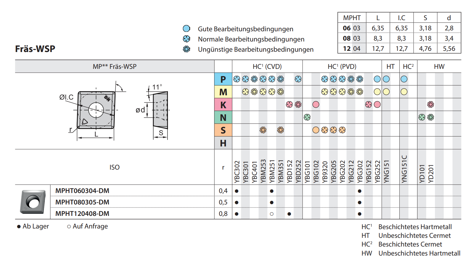 Scheibenfräser SMP03 Kr: 90° 