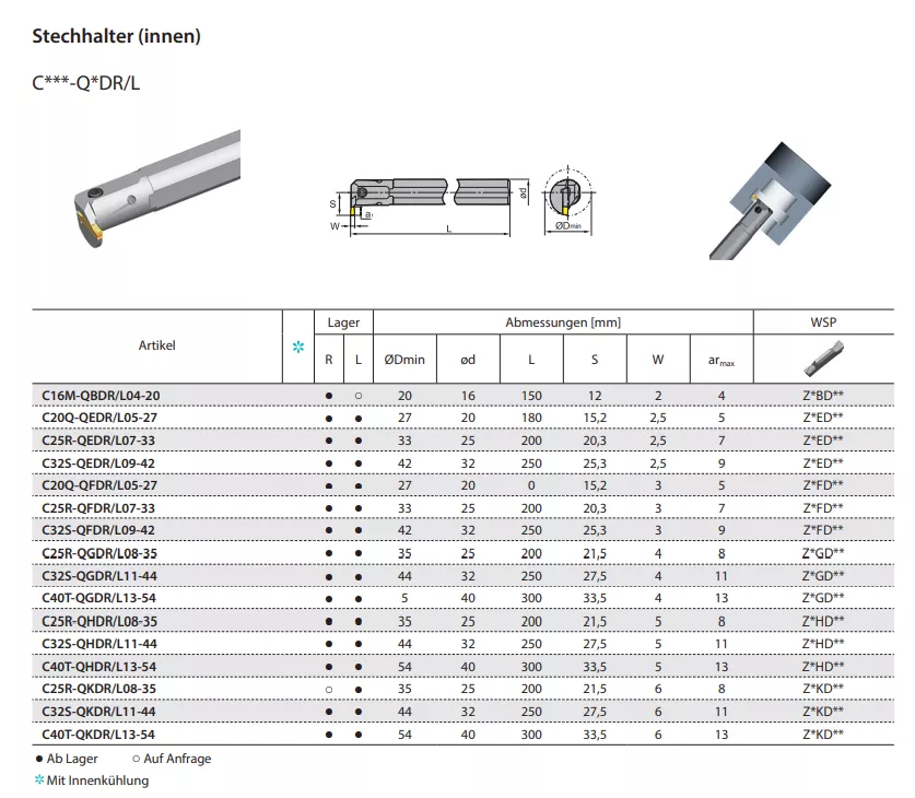 ZCC-CT Stechhalter (innen) C***-Q*DR/L