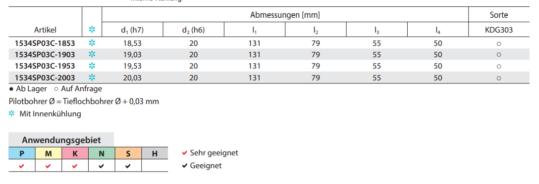 VHM-Pilotbohrer SP-Bohrer 3xD
