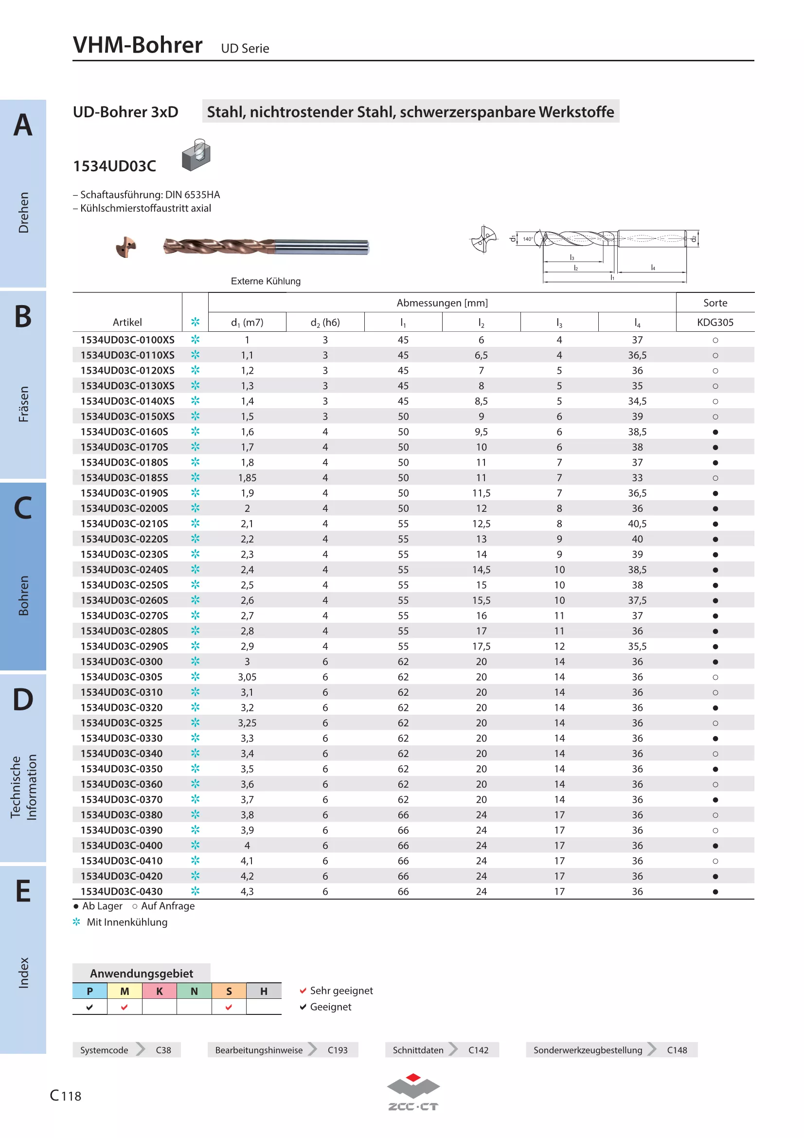 1534UD03C-0360 KDG305