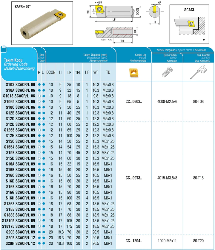 Akko-Kurzdrehhalter ø 12 mm für ISO-WSP CC.. 0602.. links, 90° Anstellwinkel