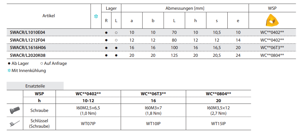 SWACR/L Kr: 90°