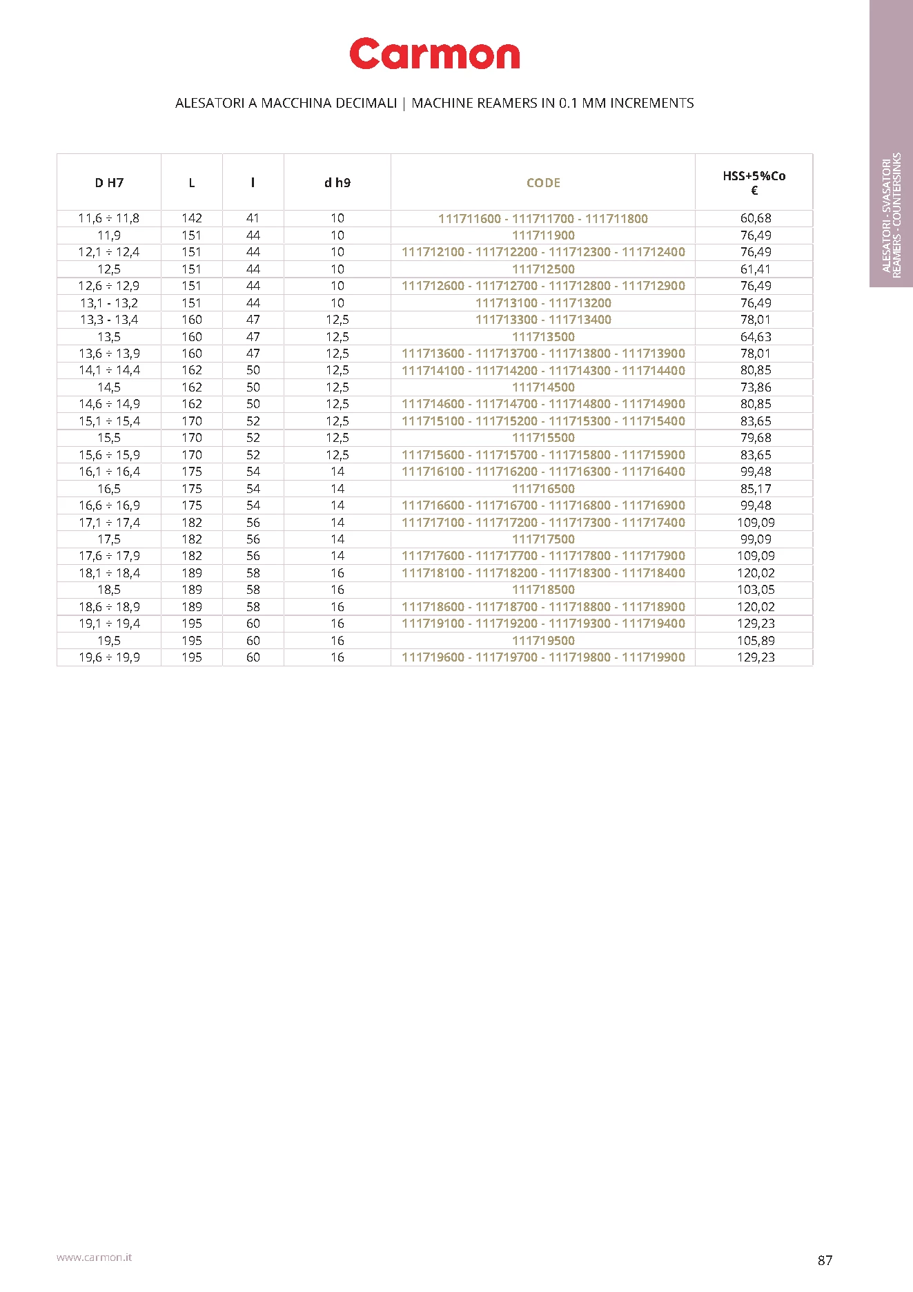 Carmon AM 117D Maschinenreibahle 19.1 mm