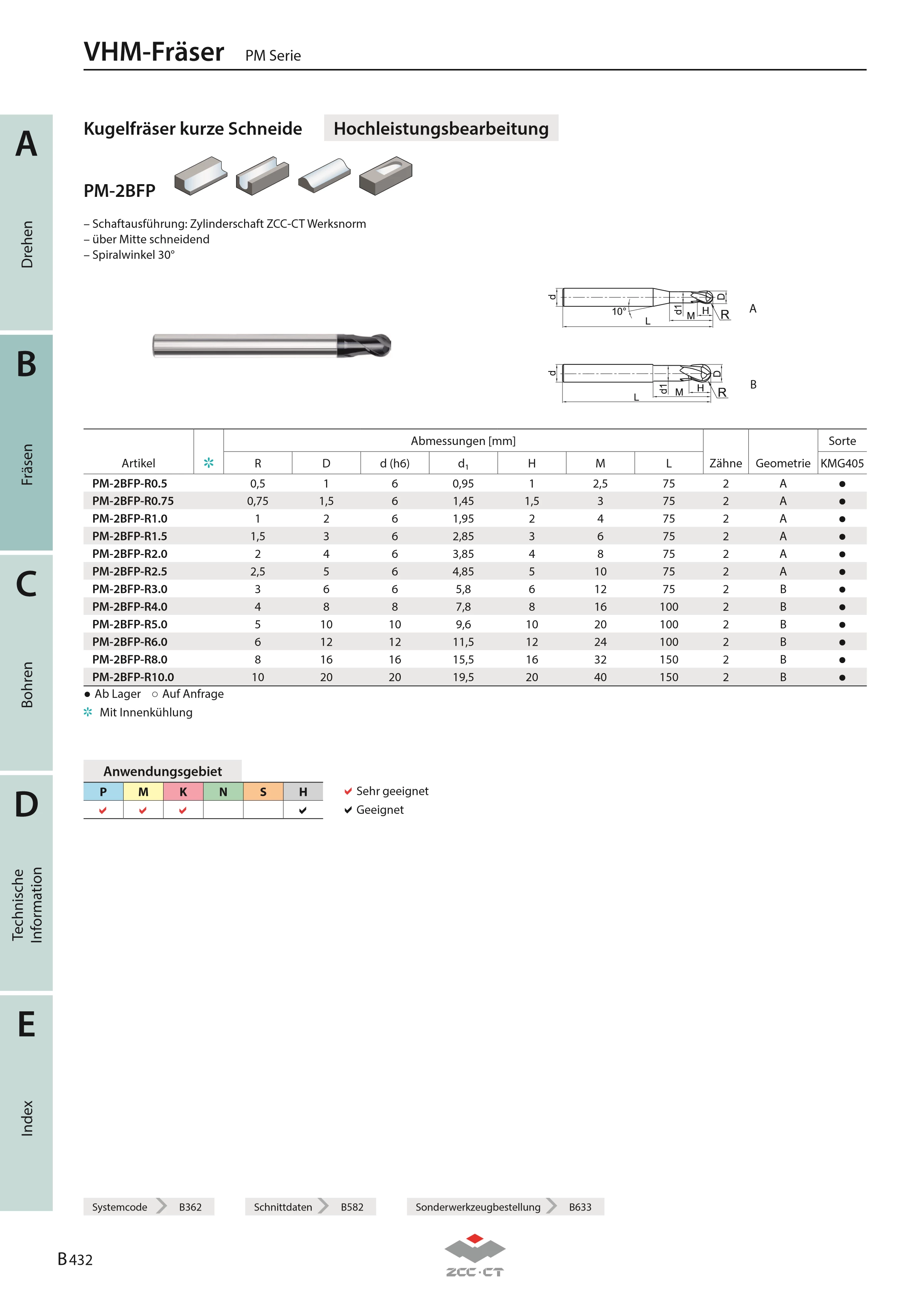 PM-2BFP-R2.0-M15-L55 KMG406