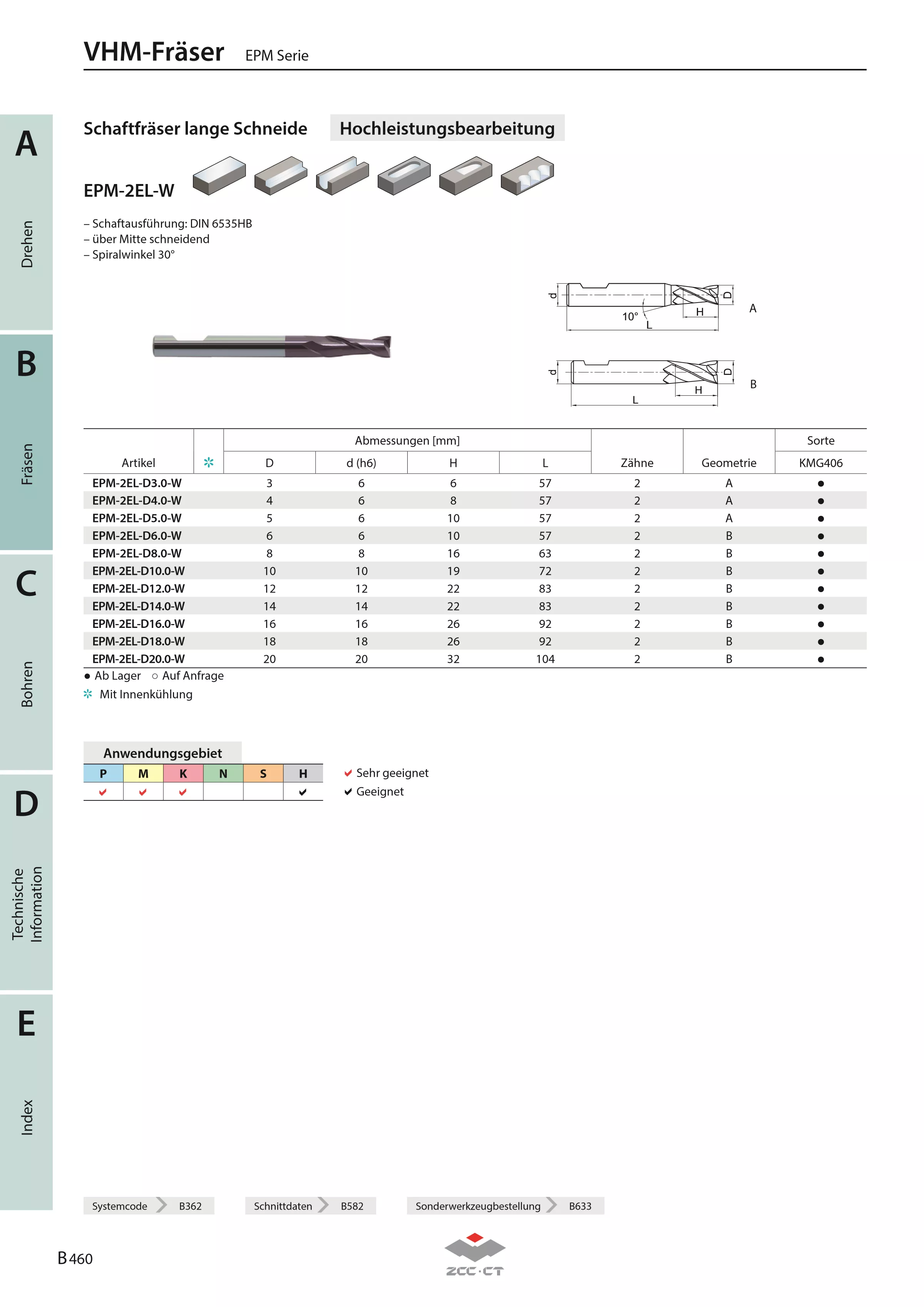 EPM-2EL-D20.0-W KMG406