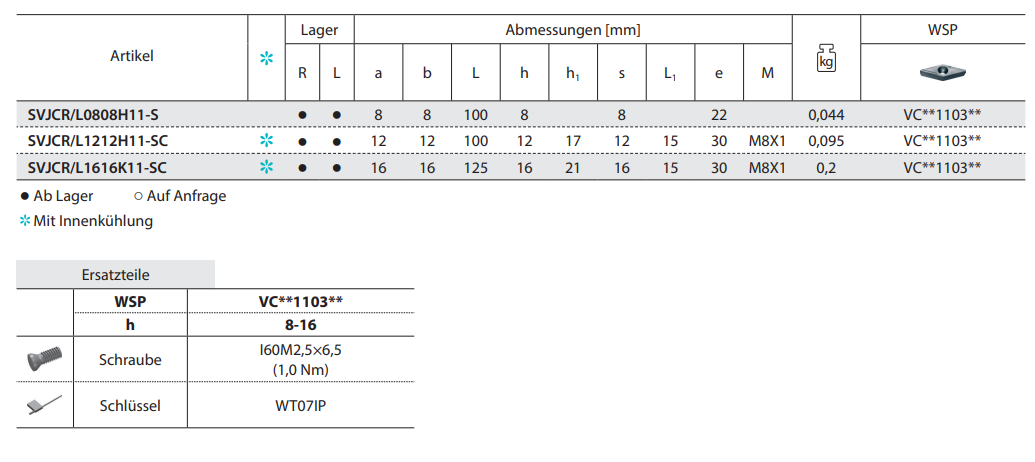 ZCC-CT ISO Klemmdrehhalter SVJCR/L-SC Kr: 93° Platte VC**