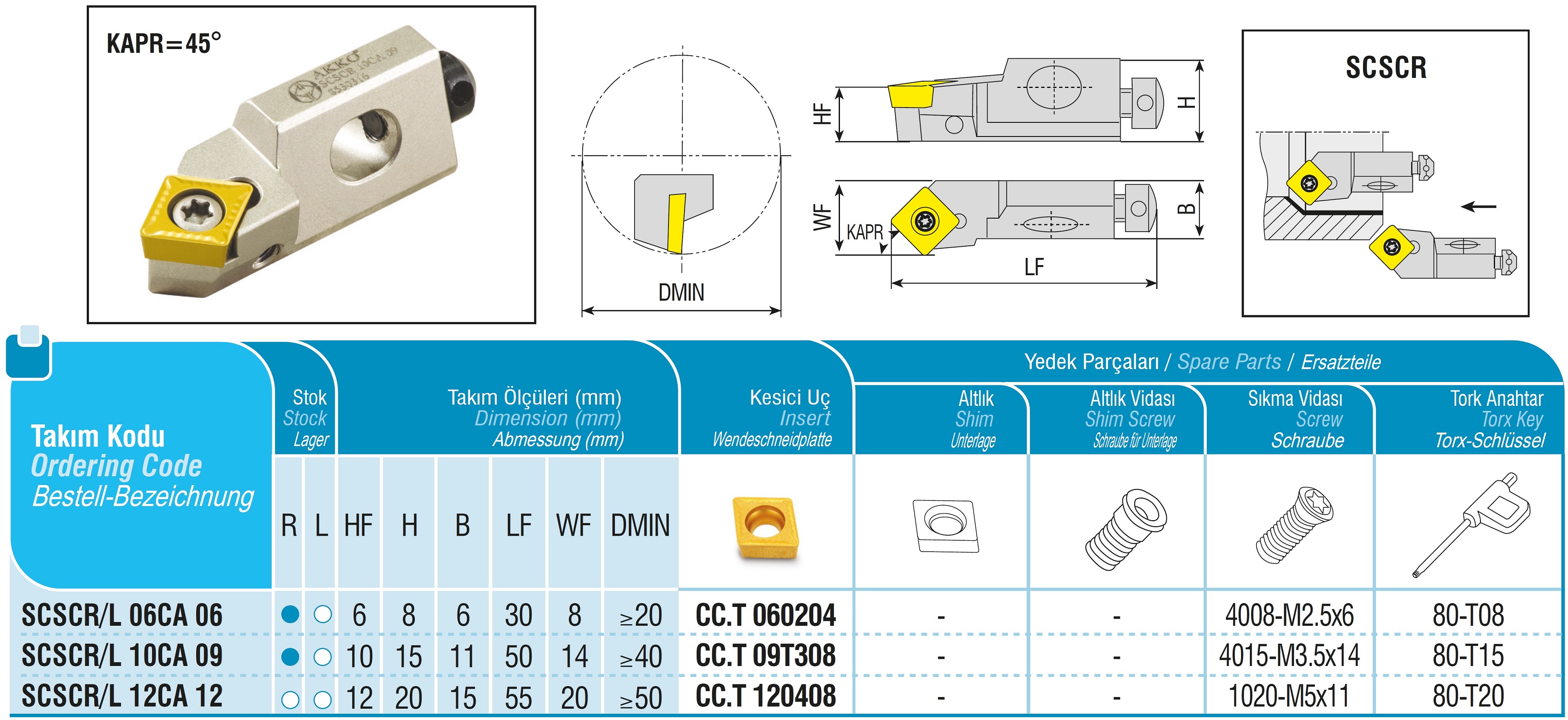 AKKO-Kurzdrehhalter für ISO-WSP CC.T 120408
links, 45° Anstellwinkel